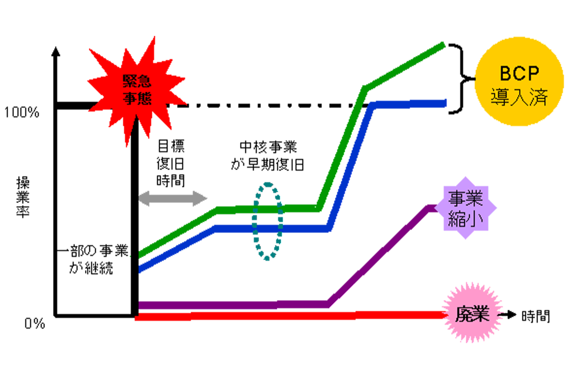 中小企業BCP策定運用指針