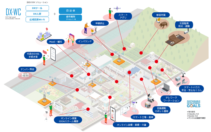 地域DX化の推進に取り組むベンチャー、DX通信がシードラウンドで総額約