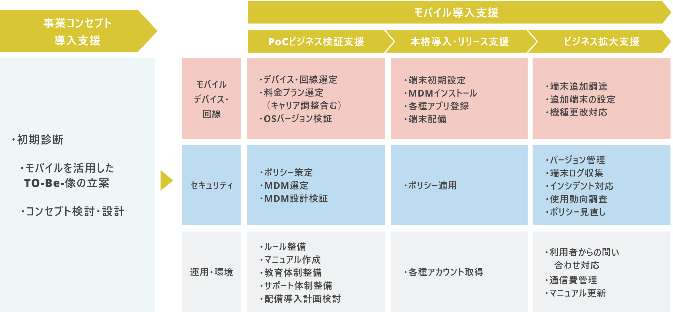 導入までのステップ
